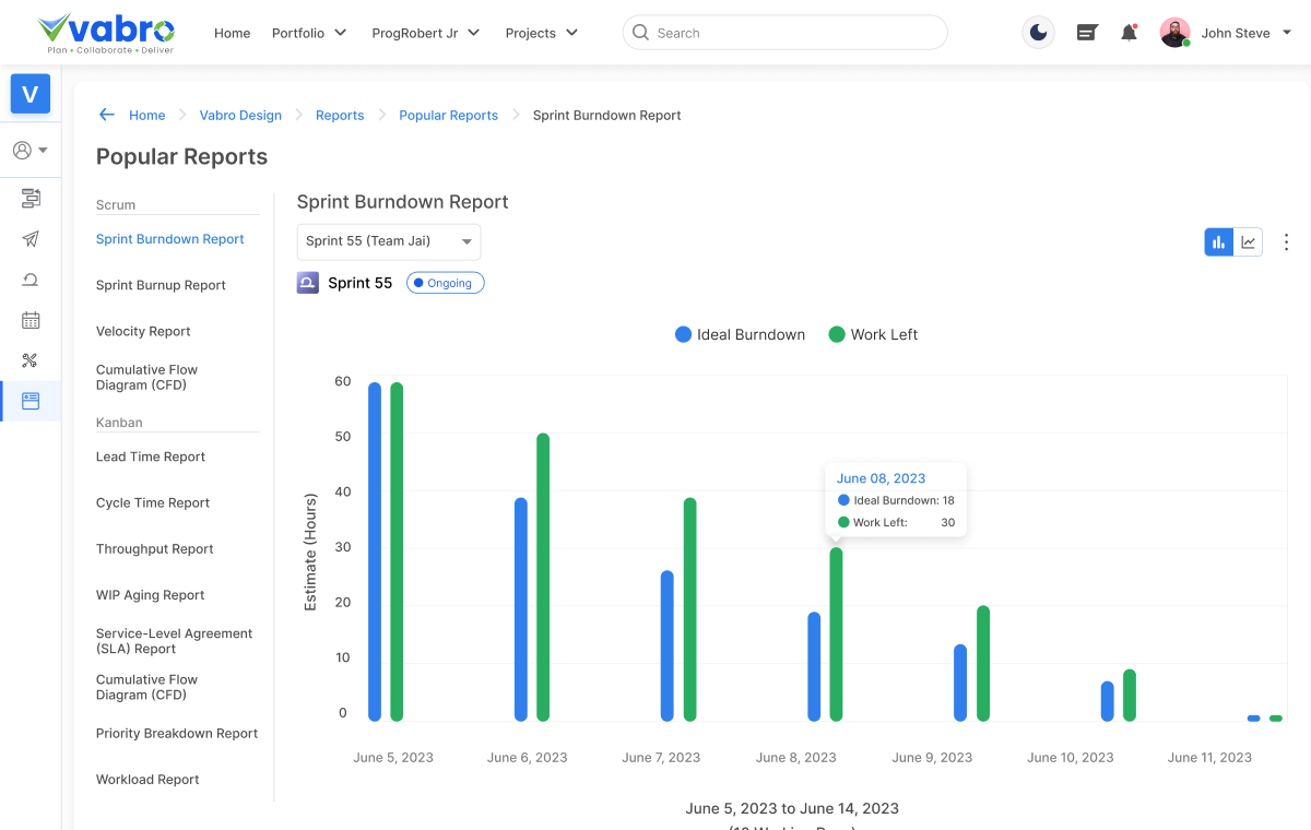 Insights and Analytics